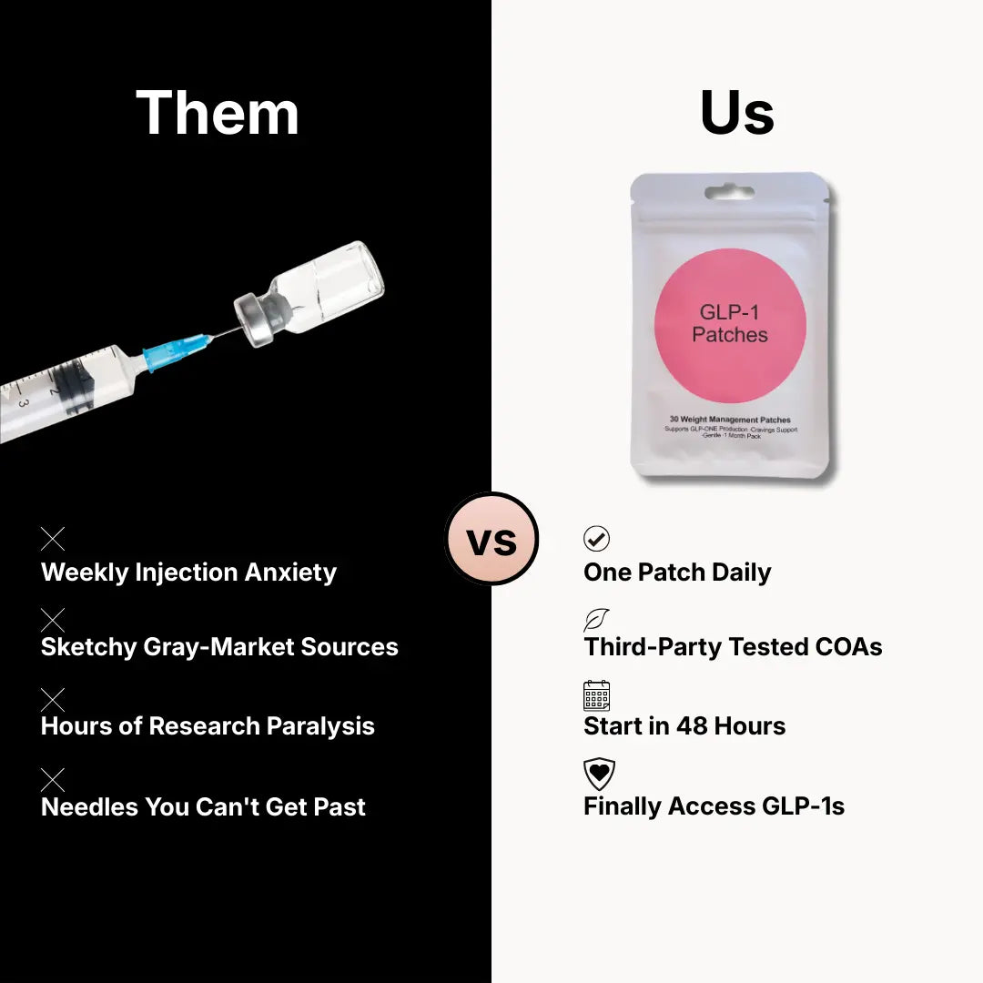 GLP-1 Support Patches